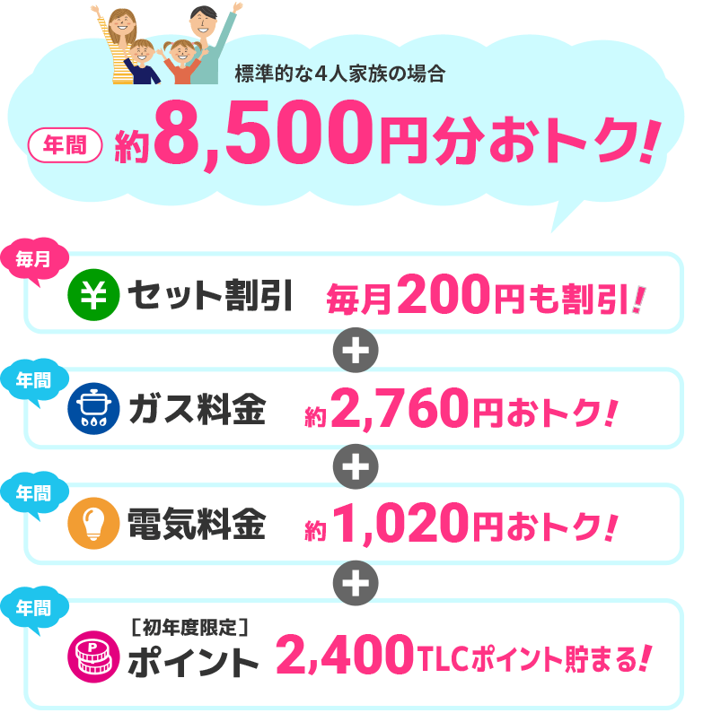 標準的な4人家族の場合>年間約8,500円分おトク!